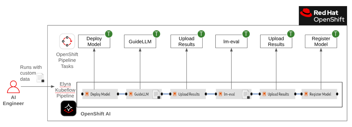 AI Engineer Pipeline