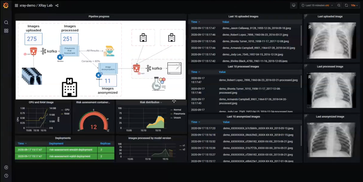 XRay dashboard