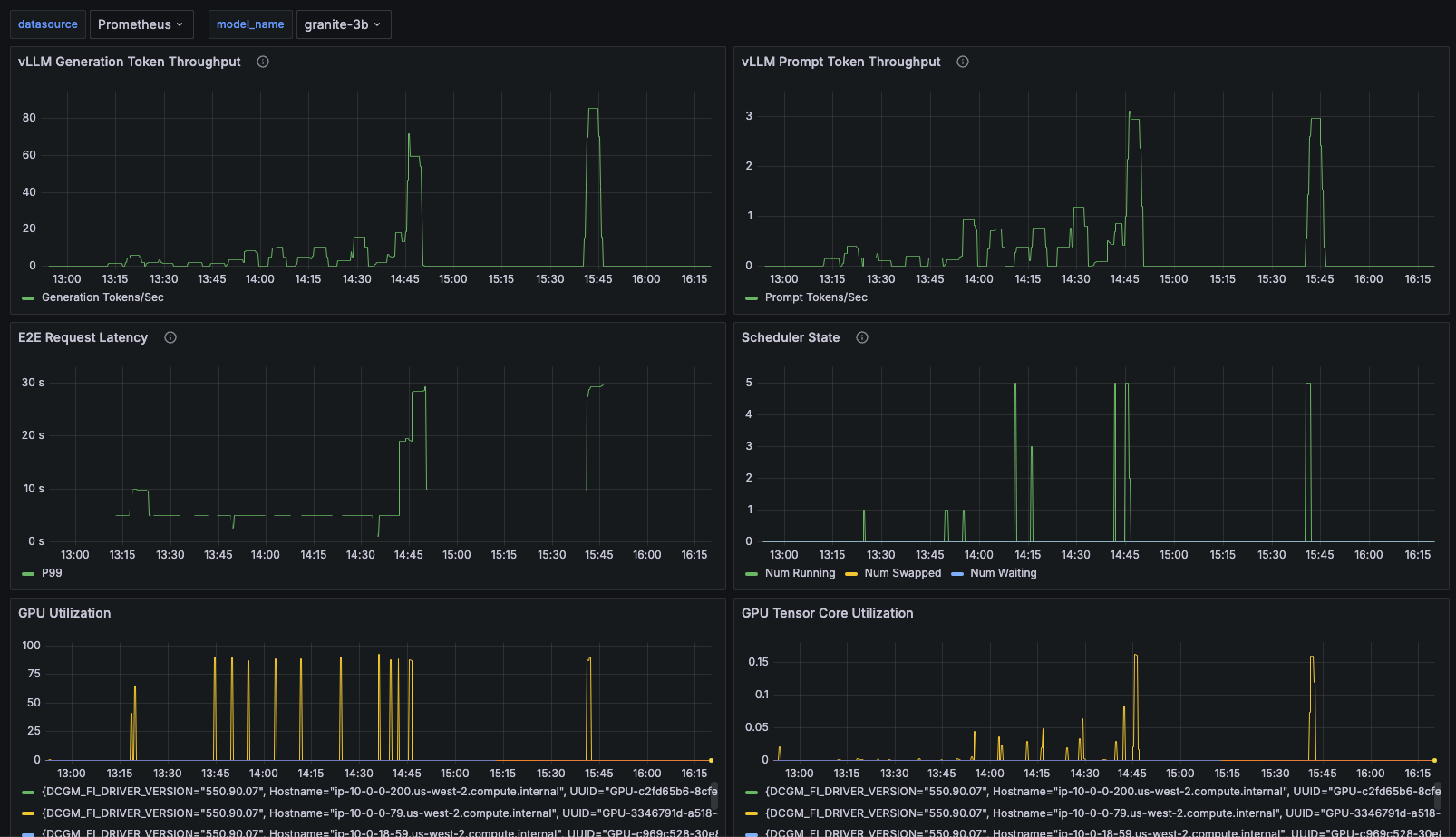 vLLM Dashboard 1