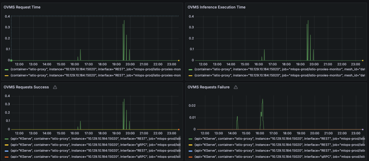 vLLM Dashboard 3