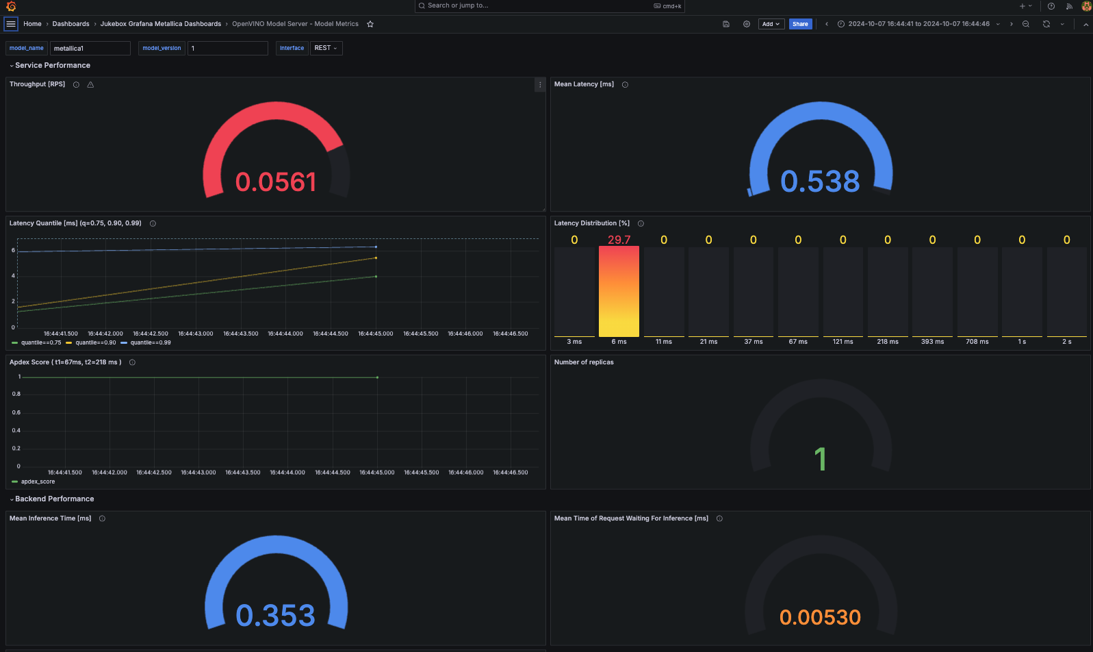 vLLM Dashboard 4