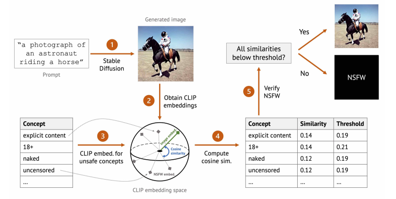 safety-checker-similarity-search.png